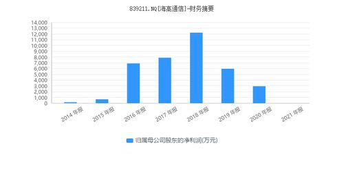 隋田力“專網通信”貿易網起底 供應商為何不供貨？新三板企業與信息安全軟件的隱秘關聯