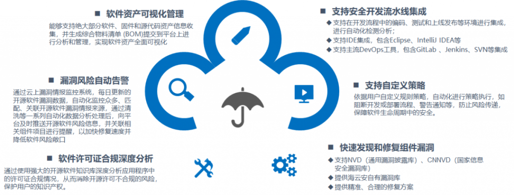 “軟件定義汽車”的背后 海量代碼安全性該如何保證？
